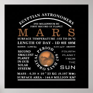 Planet-MarsDetaillierte Astronomie Poster