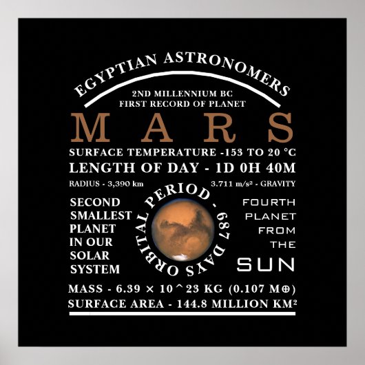 Planet-MarsDetaillierte Astronomie Poster (Vorne)