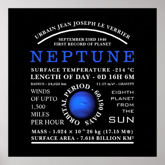 Planet Neptune Detaillierte Astronomie Poster (Vorne)