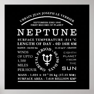Planet Neptune Detaillierte Astronomiezeichen Poster
