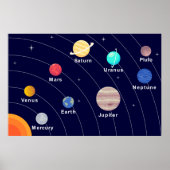Planet-Poster für Kinder, Raumfahrt, Print, Sonnen Poster (Vorne)