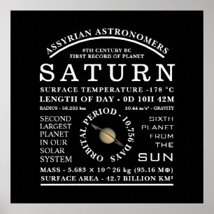 Planet Saturn Detaillierte Astronomie Poster