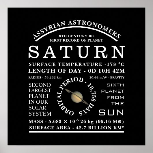 Planet Saturn Detaillierte Astronomie Poster (Vorne)