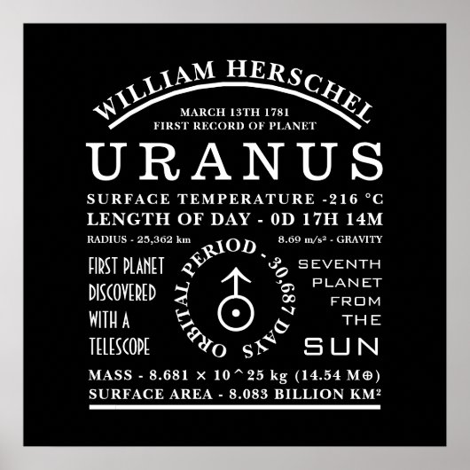 Planet Uranus Detailed Astronomy Symbol Poster (Vorne)