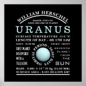 Planet Uranus Detaillierte Astronomie Poster (Vorne)