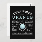 Planet Uranus Detaillierte Astronomie Postkarte (Vorne/Hinten)