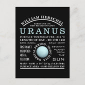 Planet Uranus Detaillierte Astronomie Postkarte (Vorderseite)
