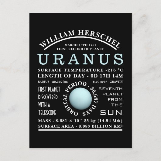 Planet Uranus Detaillierte Astronomie Postkarte (Vorderseite)