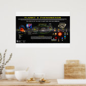 Planet X Phänomenon-1 Poster (Küche)