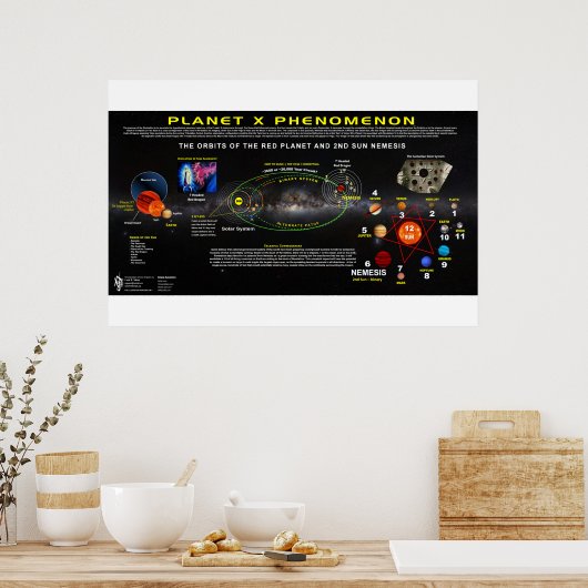 Planet X Phänomenon-1 Poster (Küche)