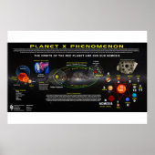 Planet X Phänomenon-1 Poster (Vorne)