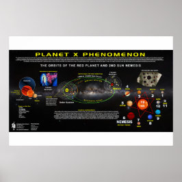 Planet X Phänomenon-1 Poster