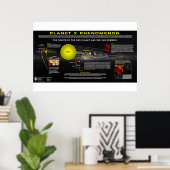 Planet X Phänomenon-2 Poster (Heimbüro)