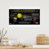 Planet X Phänomenon-2 Poster (Küche)