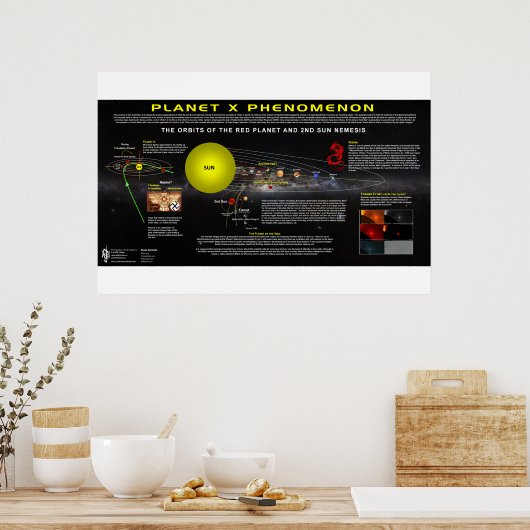 Planet X Phänomenon-2 Poster (Küche)