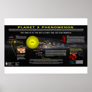 Planet X Phänomenon-2 Poster