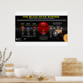 Planet X - Sonnensystem Poster (Küche)