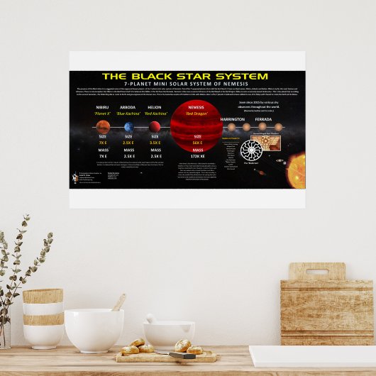 Planet X - Sonnensystem Poster (Küche)