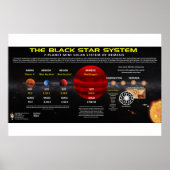 Planet X - Sonnensystem Poster (Vorne)