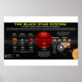 Planet X - Sonnensystem Poster