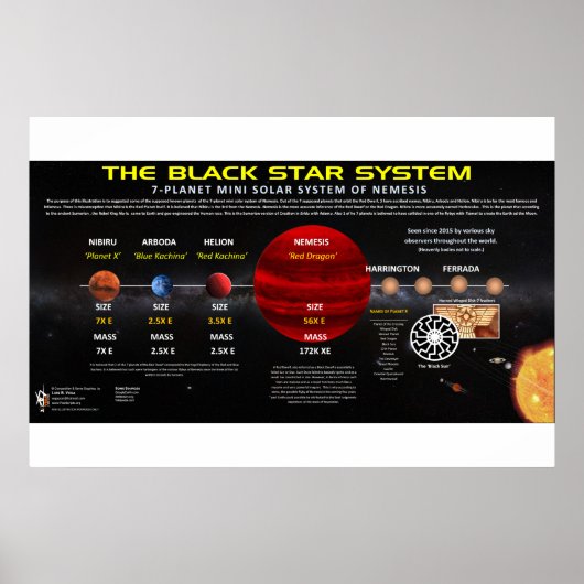 Planet X - Sonnensystem Poster (Vorne)