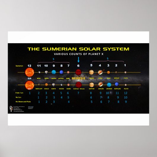 Planet X - Sumerisches Sonnensystem 2 Poster (Vorne)