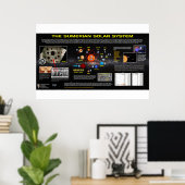 Planet X - Sumerisches Sonnensystem Poster (Heimbüro)