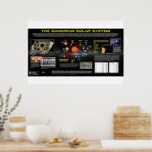 Planet X - Sumerisches Sonnensystem Poster (Küche)