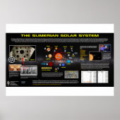 Planet X - Sumerisches Sonnensystem Poster (Vorne)