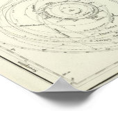 Planetales der Sonne Poster (Ecke)