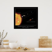 Planetäre Systeme - Größenvergleich Poster (Küche)