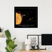 Planetäre Systeme - Größenvergleich Poster (Heimbüro)