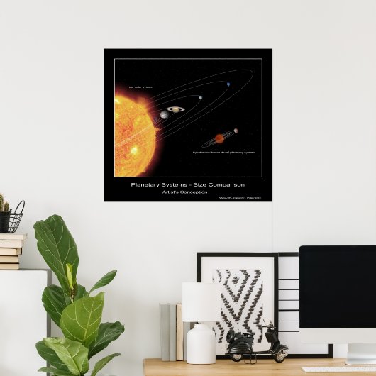 Planetäre Systeme - Größenvergleich Poster (Heimbüro)