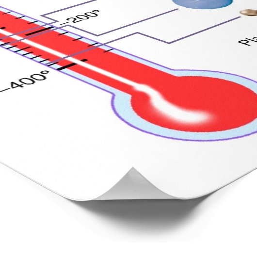 Planetarifdiagramm Poster (Ecke)