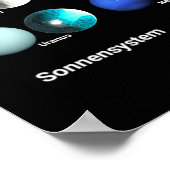 Planeten des Sonnensystem Poster (Ecke)