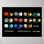 Planeten des Sonnensystem Poster (Vorne)