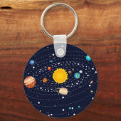 Planeten des Sonnensystems 2 Schlüsselanhänger (Vorderseite)