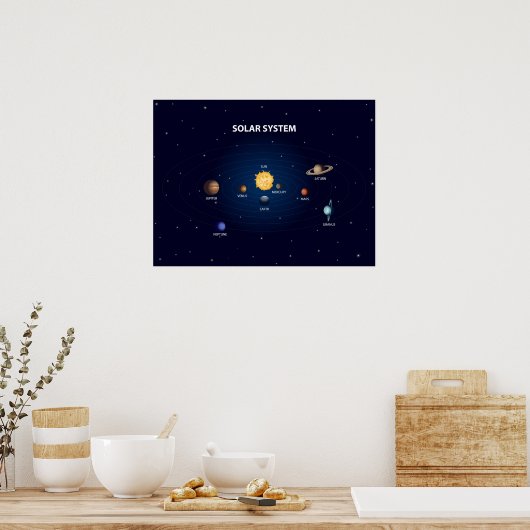 Planeten des Sonnensystems auf mattem Plakat gedru (Küche)