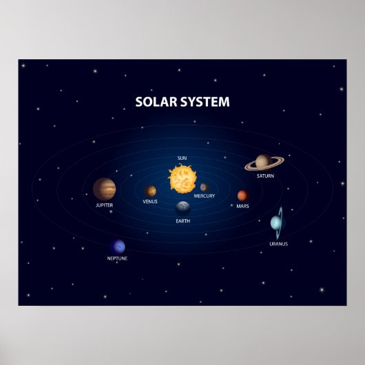 Planeten des Sonnensystems auf mattem Plakat gedru (Vorne)
