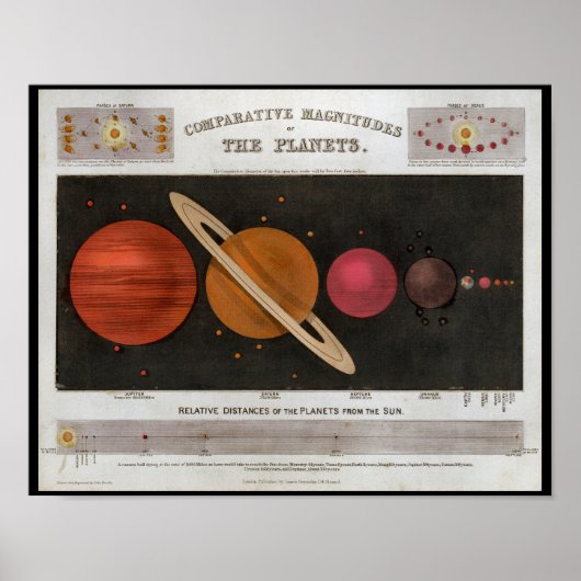 Planeten des Sonnensystems Druck Poster (Vorne)