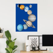 Planeten des Sonnensystems (Farbveränderlich) Poster (Heimbüro)