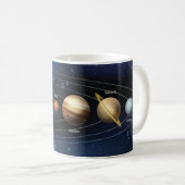 Planeten des Sonnensystems Kaffeetasse (VorderseiteRechts)