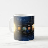 Planeten des Sonnensystems Kaffeetasse (Vorderseite Links)