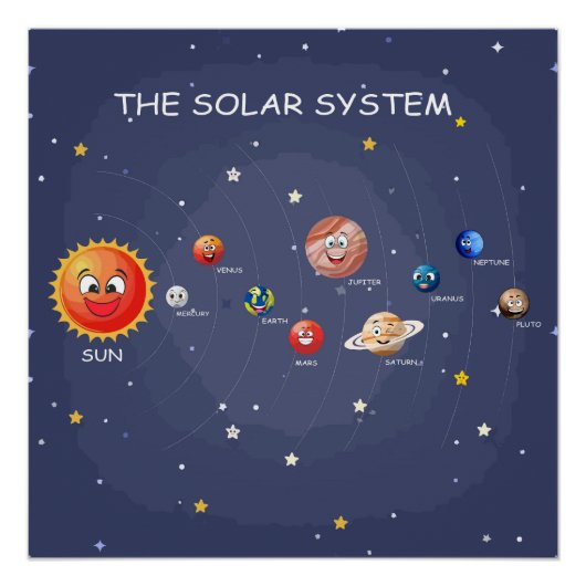 Planeten des Sonnensystems Kinder-Glossar Poster (Vorderseite)