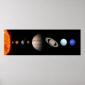 PLANETEN DES SONNENSYSTEMS, kundenspezifisches Mat Poster (Vorne)