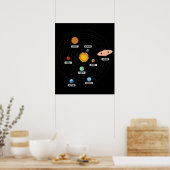 Planeten des Sonnensystems Kunst Poster (Küche)
