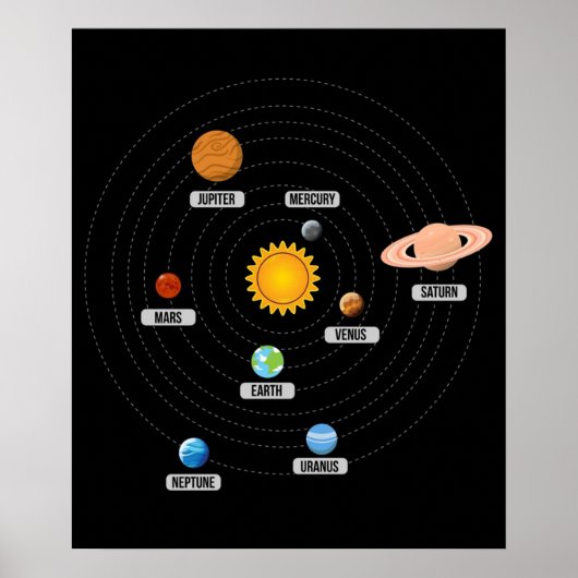 Planeten des Sonnensystems Kunst Poster (Vorne)