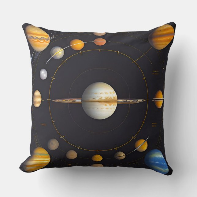 Planeten des Sonnensystems mit Umlaufbahnen Kissen (Vorderseite)