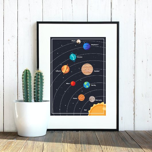 Planeten des Sonnensystems Niedlich Poster
