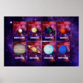 Planeten des Sonnensystems Poster (Vorne)